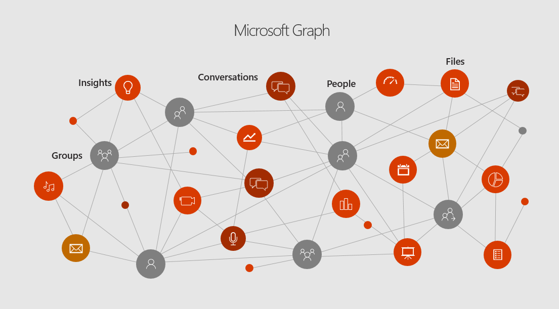 Office 365 Developer Review from Microsoft Ignite | Bob German's ...
