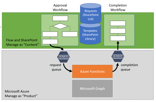 SolutionArchitecture